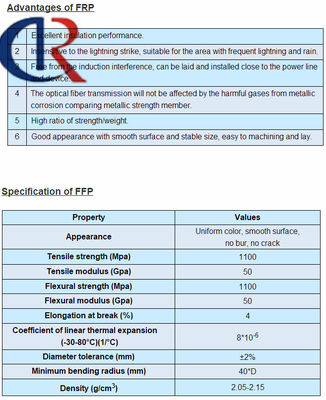 Φ1.0สายใยแก้วเสริมพลาสติกเสริมแรงสายเคเบิลความหนาแน่นต่ำมีความแข็งแรงสูง